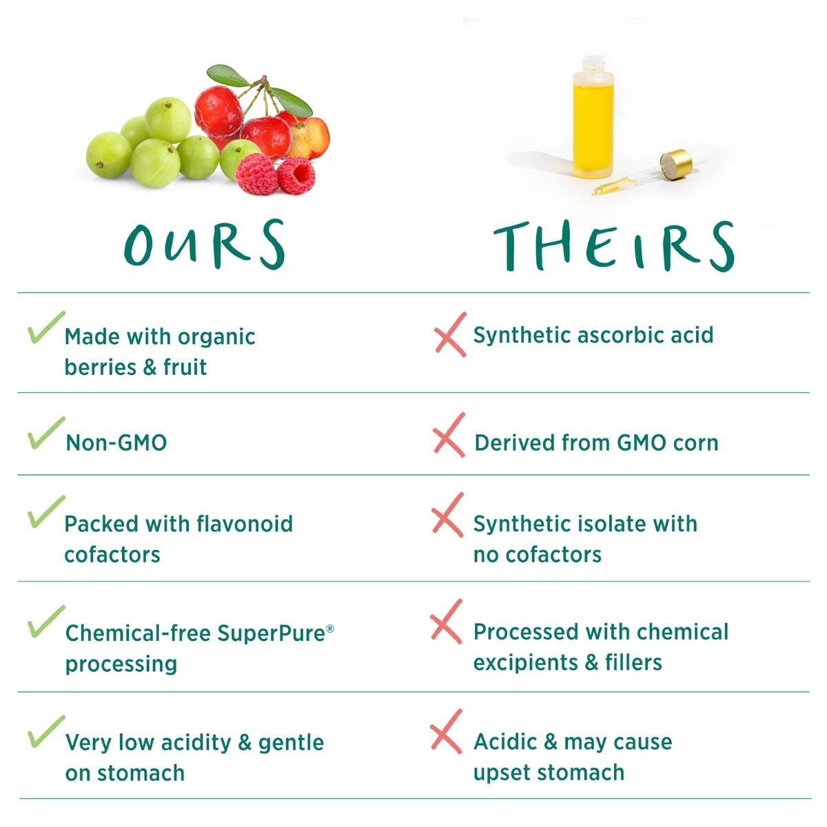 The Synergy Company Pure Radiance C®