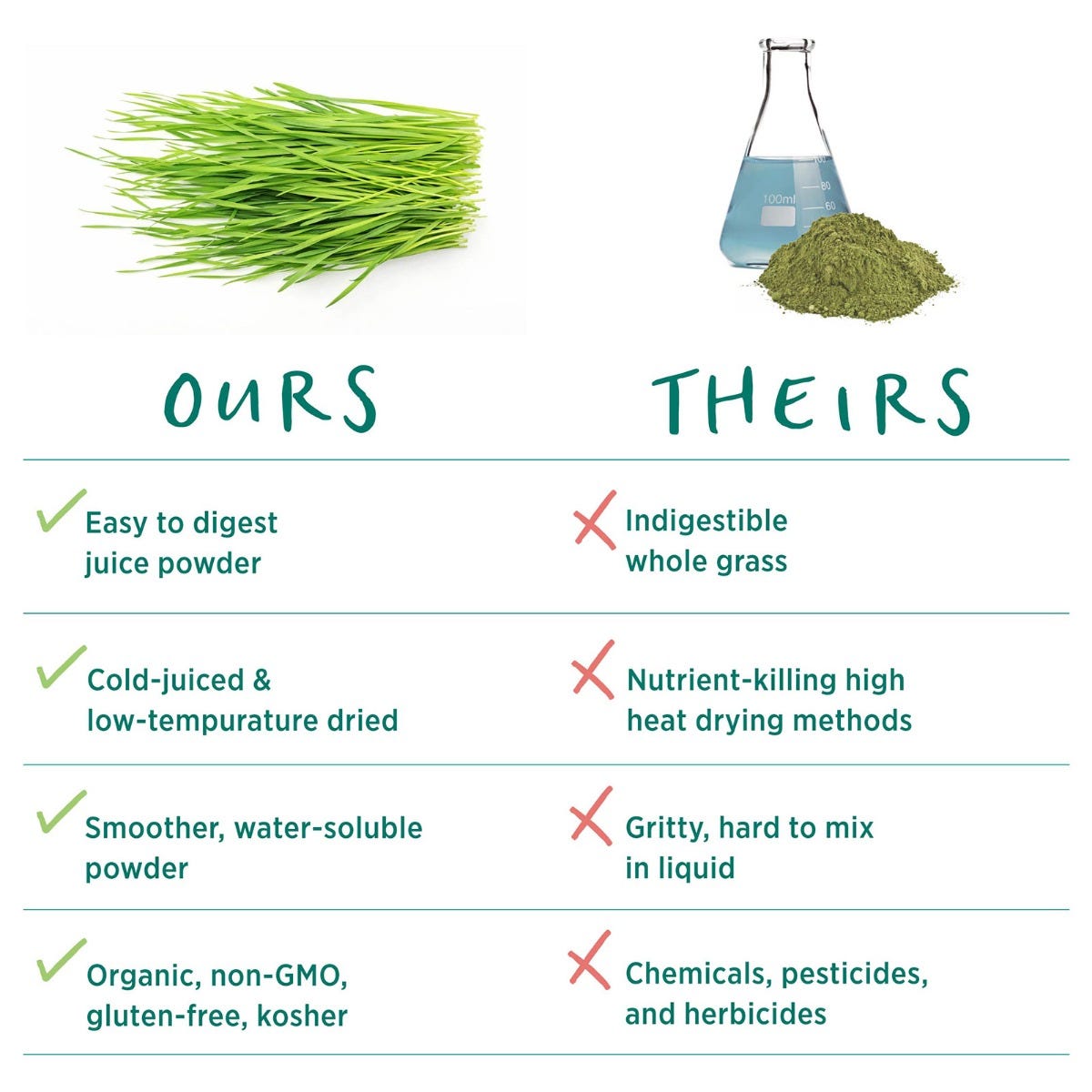 The Synergy Company Organic Barley Grass Juice Powder