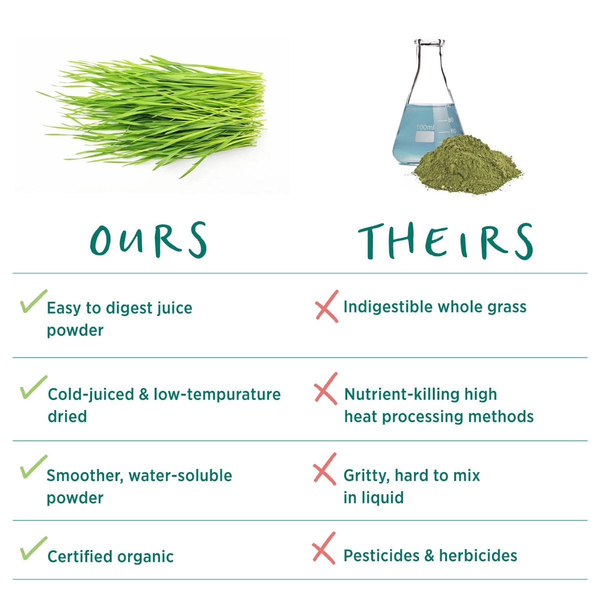 The Synergy Company Organic Wheat Grass Juice Powder