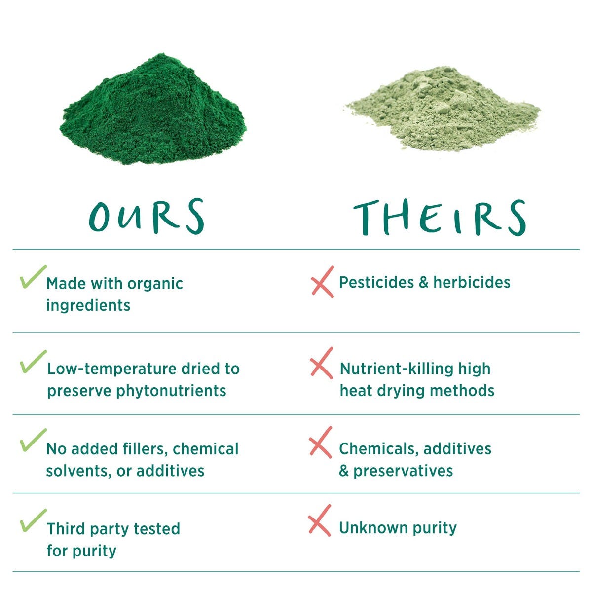 The Synergy Company Organic Blue-Green Algae Capsules