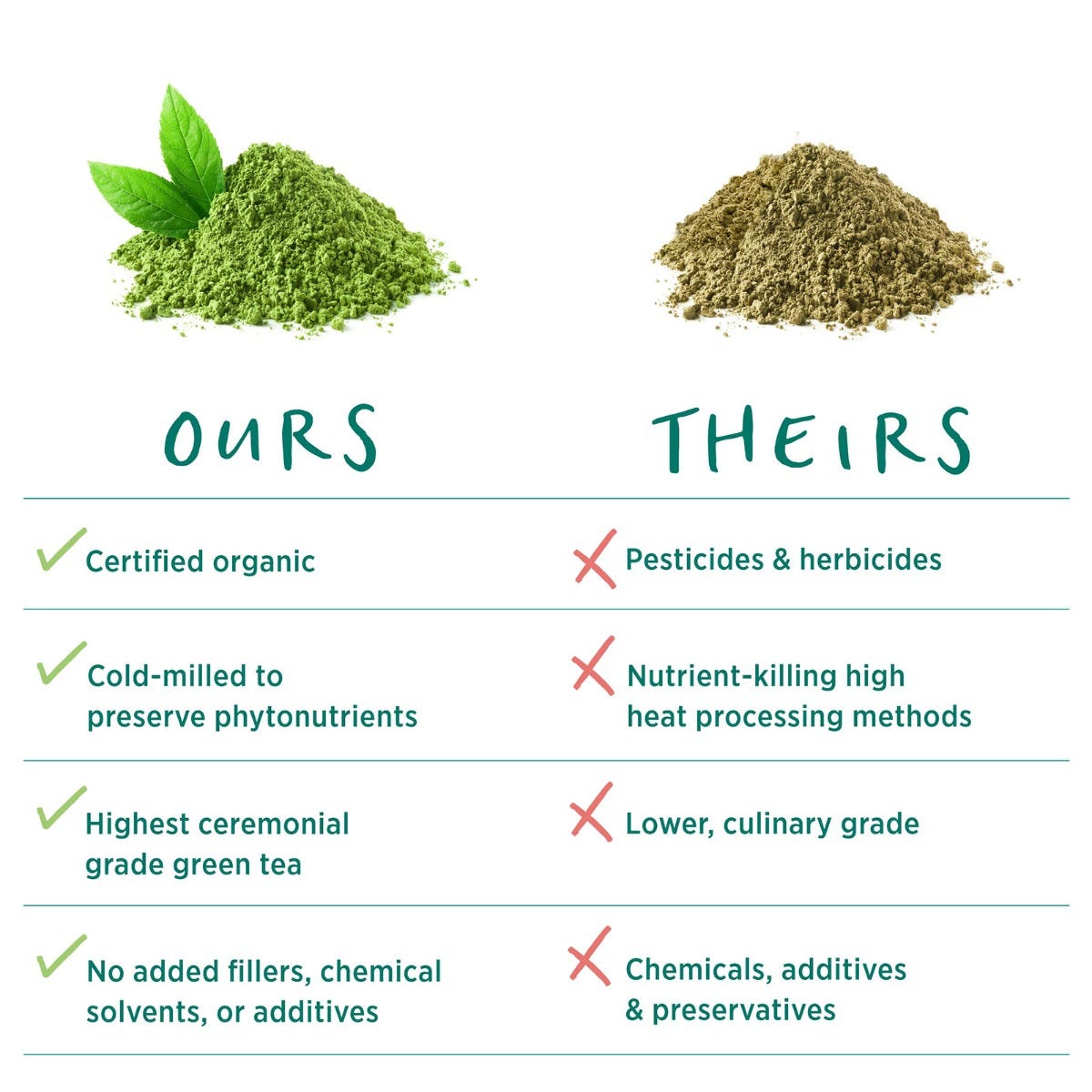 The Synergy Company Organic Matcha Power®
