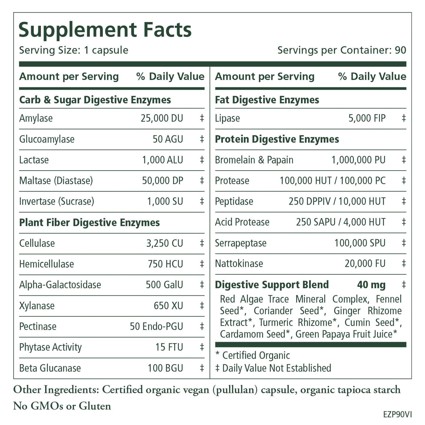 The Synergy Company Enzyme Power