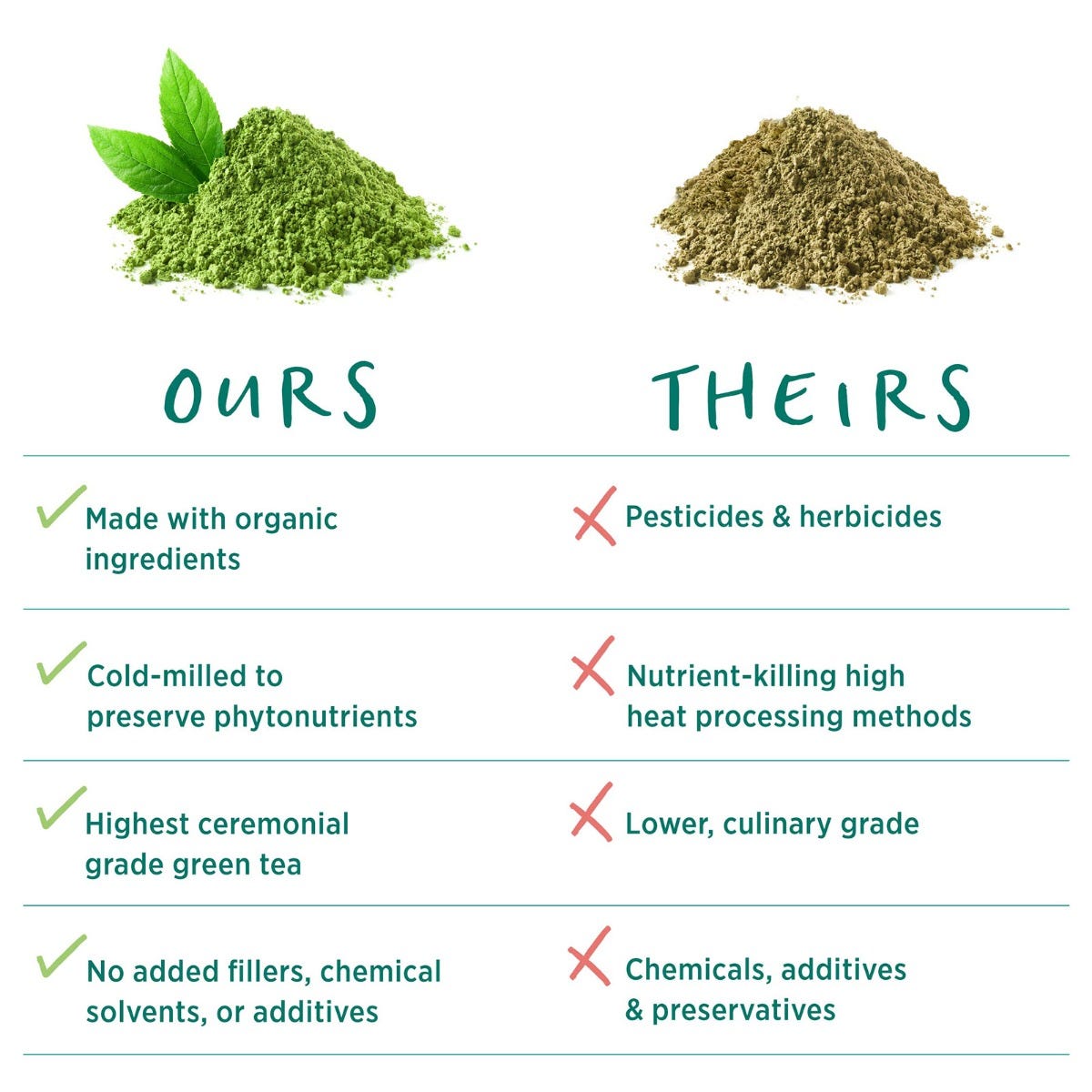 The Synergy Company Organic Matcha Power® C 90 capsule