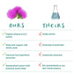 The Synergy Company SuperPure® Milk Thistle