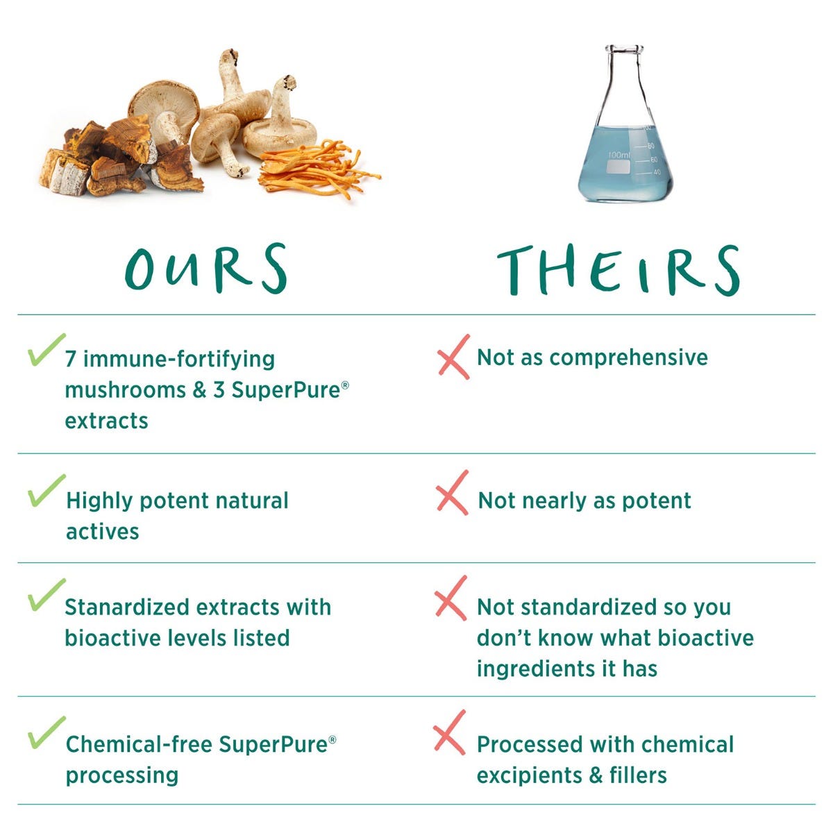 The Synergy Company Immune Health®