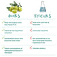 The Synergy Company SuperPure® Olive Extract 60 capsules
