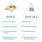 The Synergy Company SuperPure® Ginger