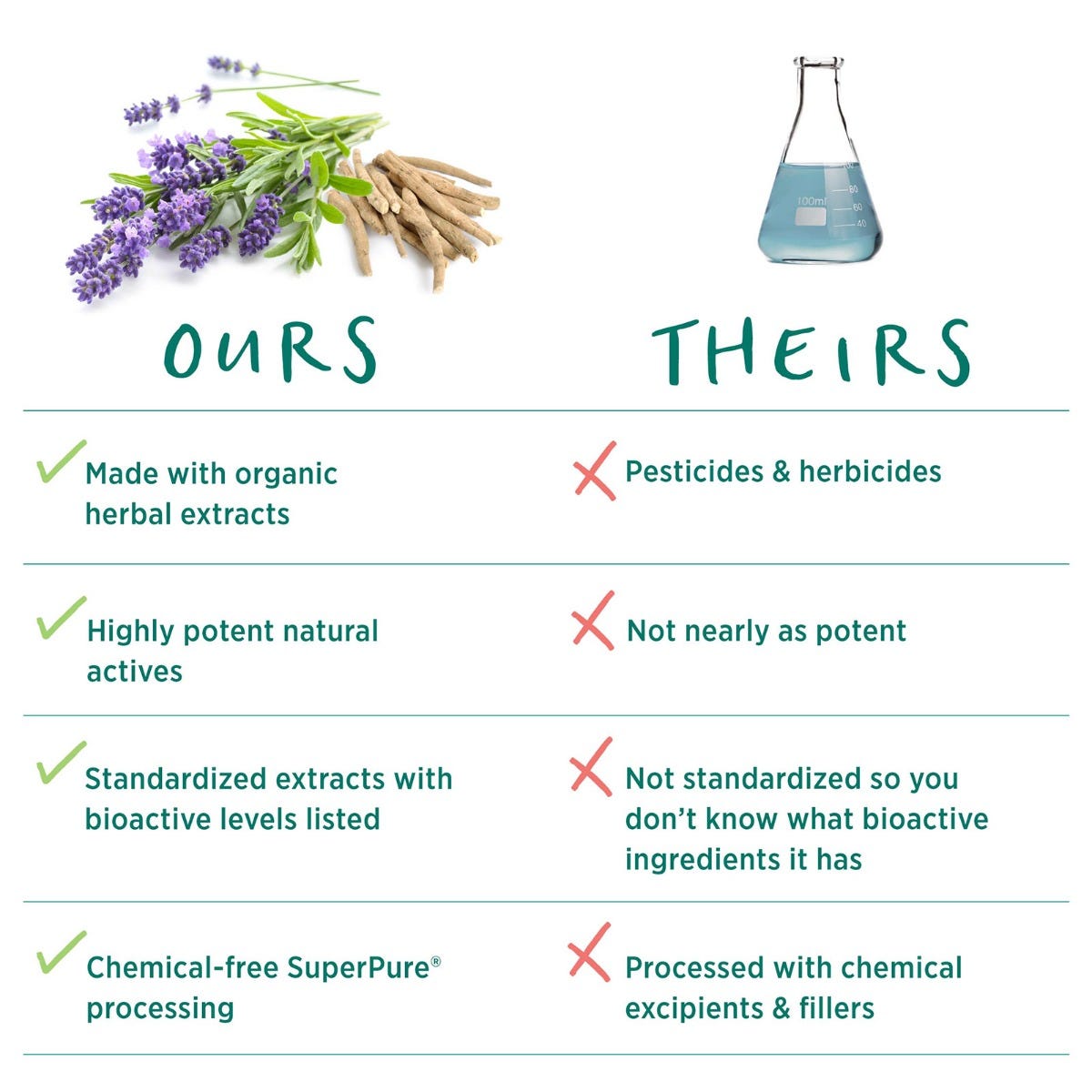 The Synergy Company Stress Remedy