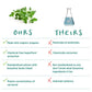 The Synergy Company SuperPure® Oregano Extract